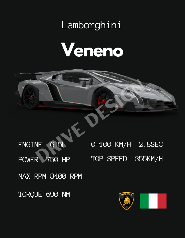 Affiche d'une Lamborghini Veneno