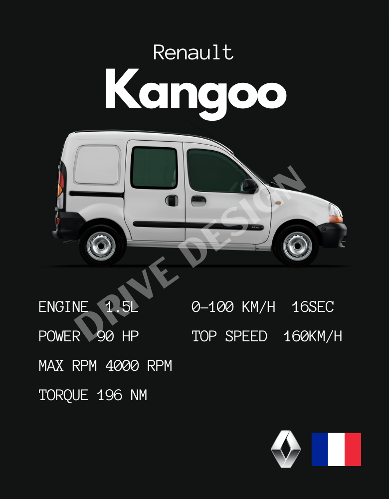 Affiche d'une Renault Kangoo